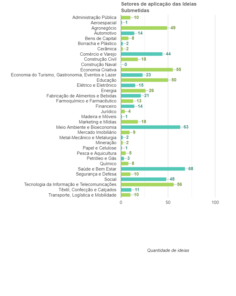 Setores de aplicação das ideias.png