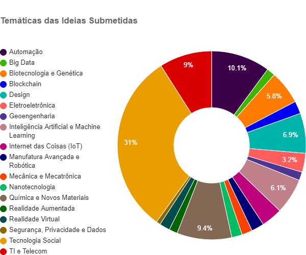 Temática das ideias.png