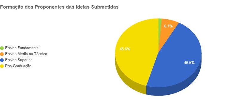 Gráfico Centelha formação.jpeg