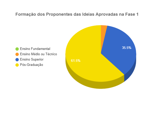 formação dos proponentes.png