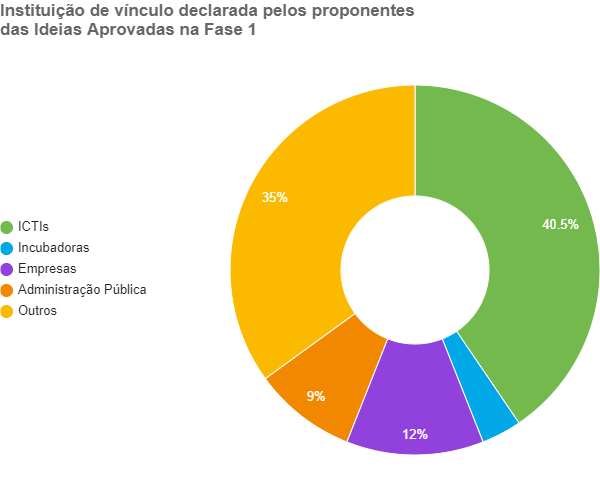 instituição de vínculo.png