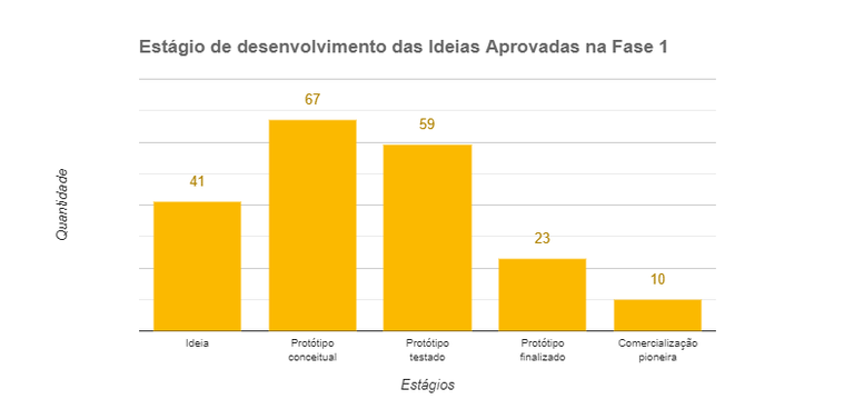 Quantidade.png