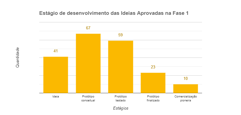 Quantidade.png