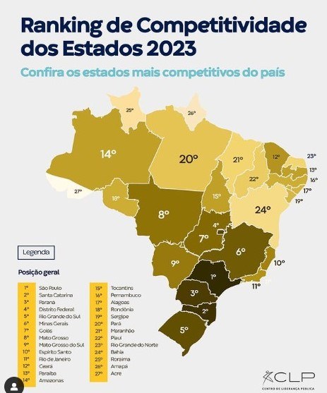 ranking competitividade estados.jpeg