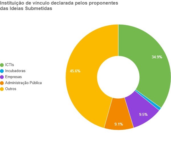 Instituição de vínculo.jpg