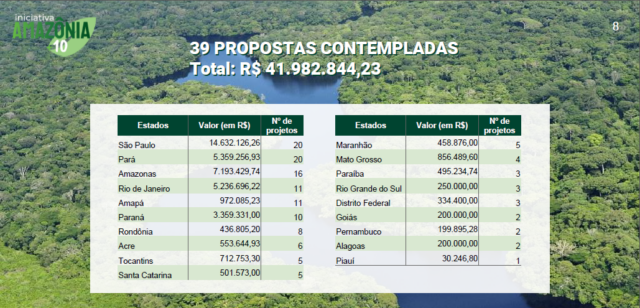 Banner-propostas-comtemplatas-Iniciativa-Amazônia10-640x308.png